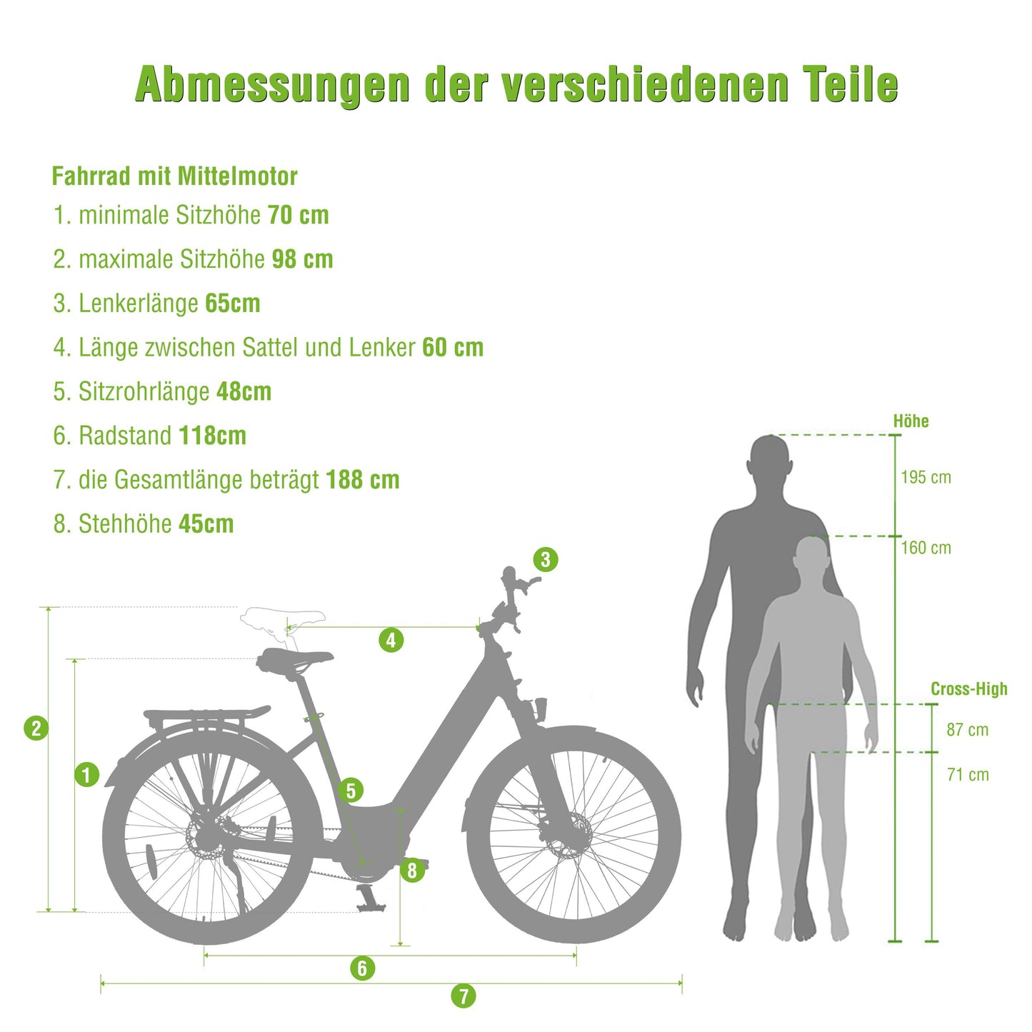 E-SUV CityBike C5R Centro mit Riemenantrieb